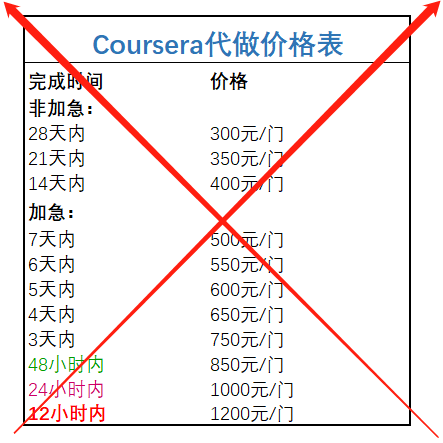 Coursera Saylor Edx 课程 辅导 代做 代考 代刷 答案 证书! – Coursera Saylor Edx 课程 辅导 代 ...